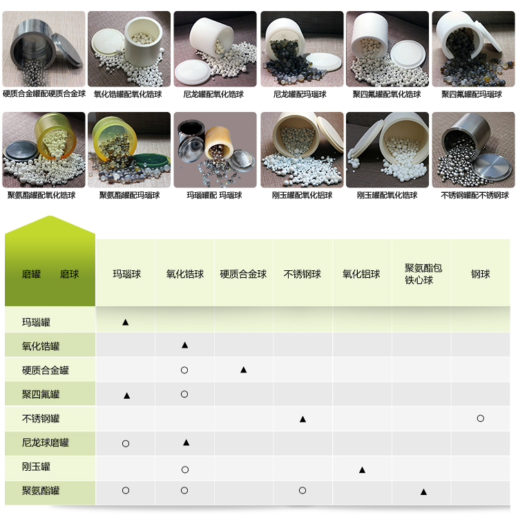 0.4L小式行星球磨機(jī),行星球磨機(jī)廠家