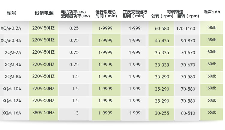 0.4L小式行星球磨機(jī),行星球磨機(jī)型號