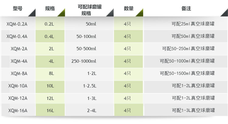 0.4L小式行星球磨機(jī),行星球磨機(jī)廠家