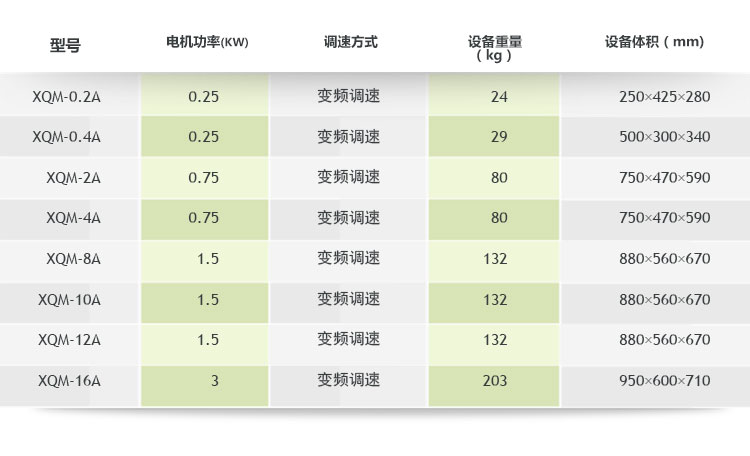 0.4L小式行星球磨機(jī),行星球磨機(jī)型號