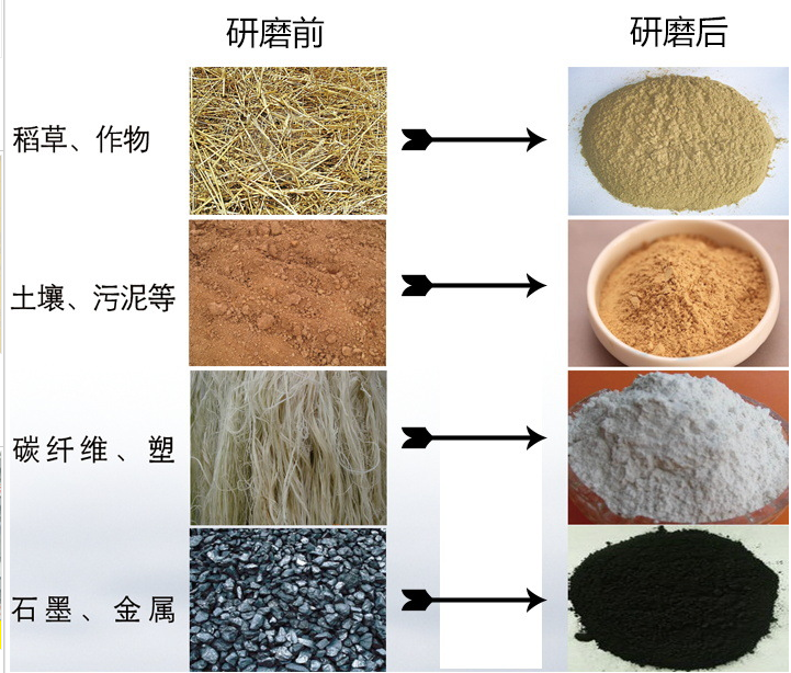 行星球磨機(jī)型號(hào)_ 工作原理_配件