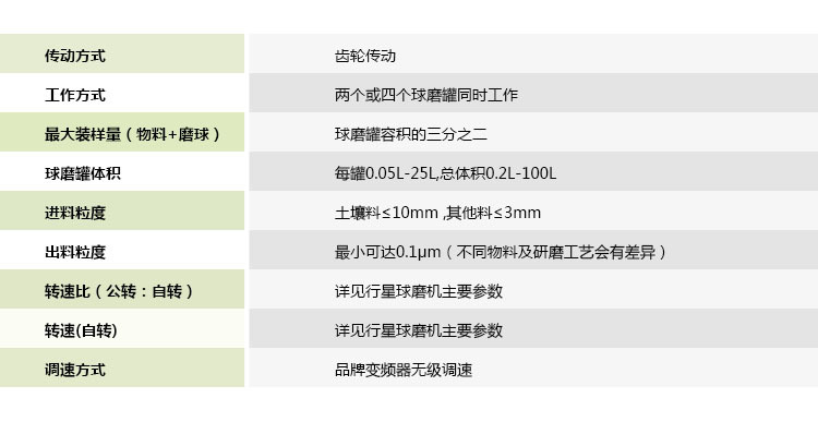 全方位行星球磨機(jī)