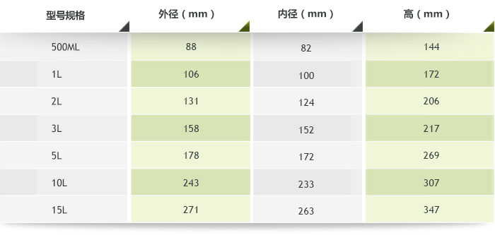 滾筒不銹鋼球磨罐特點(diǎn),參數(shù),配件