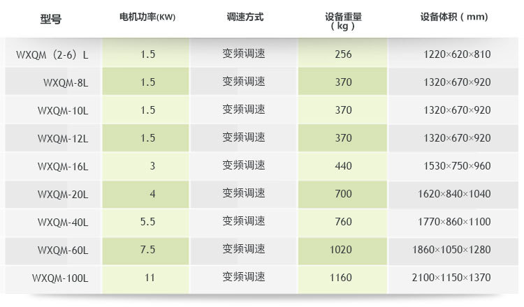 重型臥式行星式球磨機(jī)尺寸重量參考