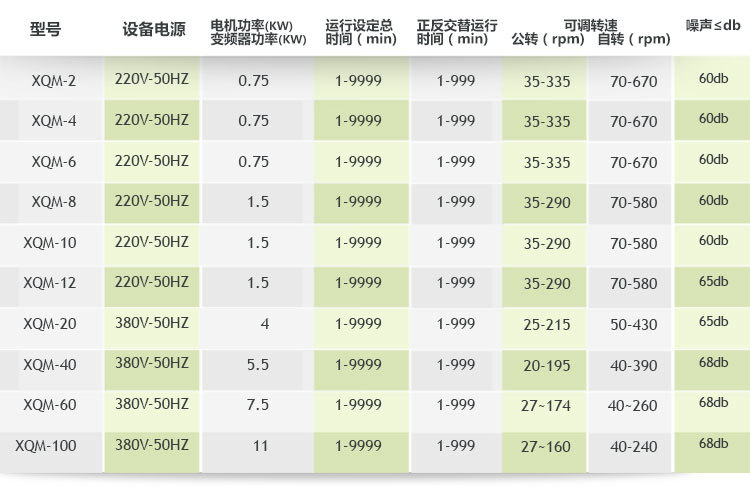 低溫行星球磨機(jī)主要參數(shù)