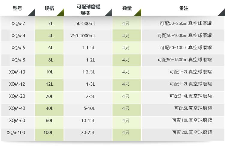 低溫行星球磨機(jī)配罐參考